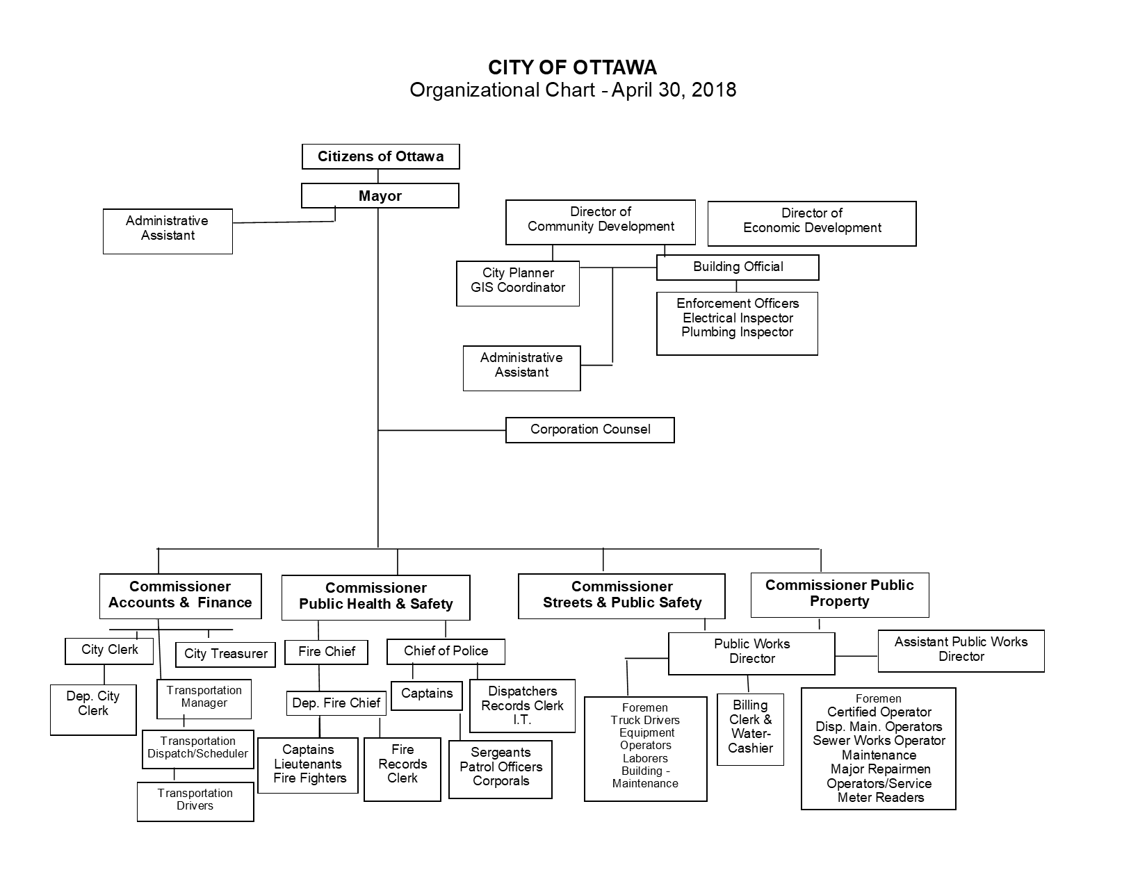 California Department Of Parks And Recreation Organizational Chart